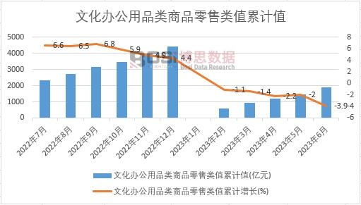 �Ļ��k����Ʒ���Ʒ�����ֵ��Ӌ