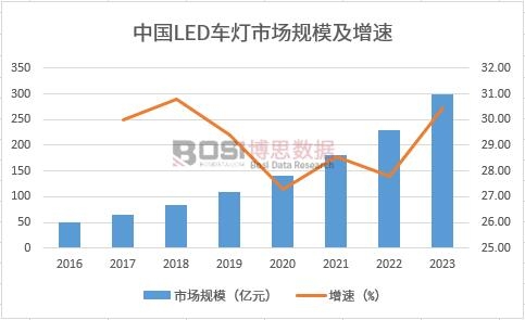 �Ї�LED܇���Ј�Ҏģ