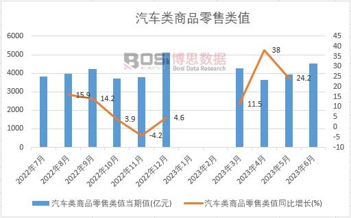 2023���ϰ����Ї���܇���Ʒ�����ֵ�¶ȽyӋ