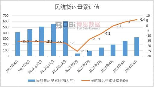 ��؛�\(y��n)����Ӌ(j��)