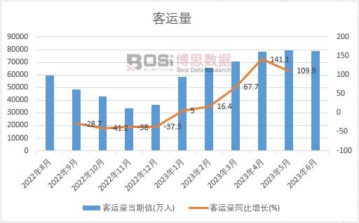 2023���ϰ����Ї����\���¶ȽyӋ