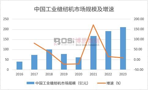 �Ї����I�p�x�C�Ј�Ҏģ