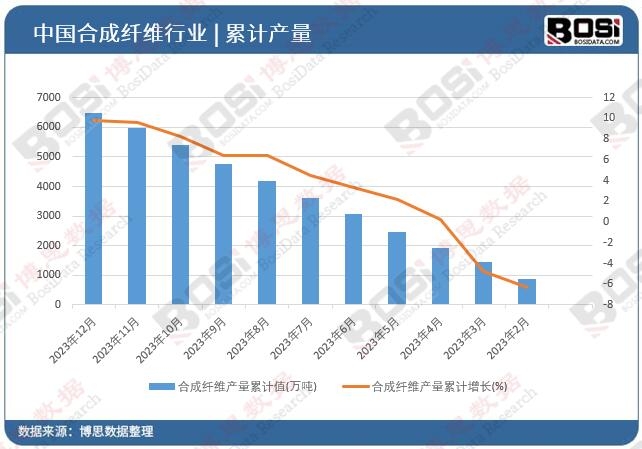 �ϳ��w�S�a(ch��n)����Ӌ(j��)