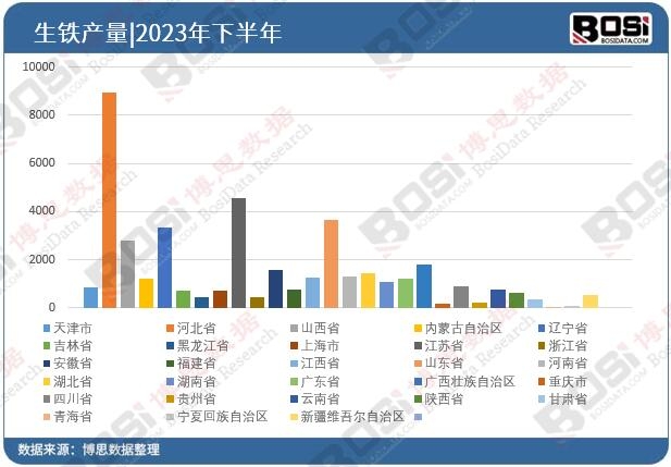 ȫ����ʡ�����FͶ�Y����