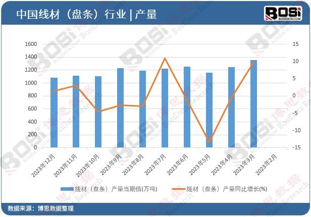 ���ģ��P�l���a��