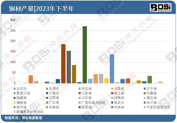 2023��ȫ����ʡ���~��Ͷ�Y�����yӋ