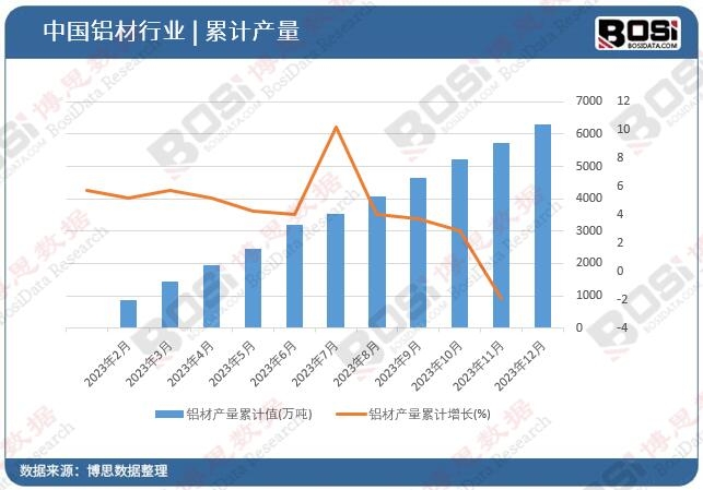 �X�Įa(ch��n)����Ӌ(j��)