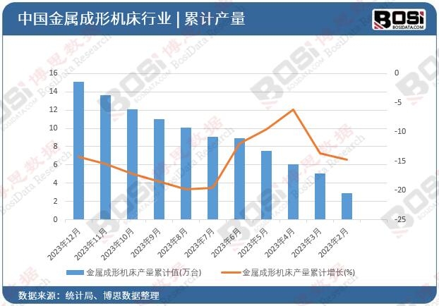 ���ٳ��ΙC(j��)���a(ch��n)����Ӌ(j��)