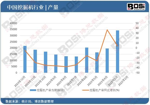 挖掘機(jī)產(chǎn)量