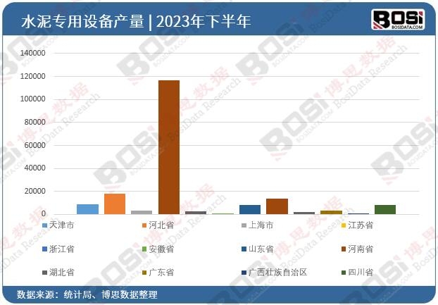 ȫ����ʡ��ˮ�������O��Ͷ�Y�����yӋ