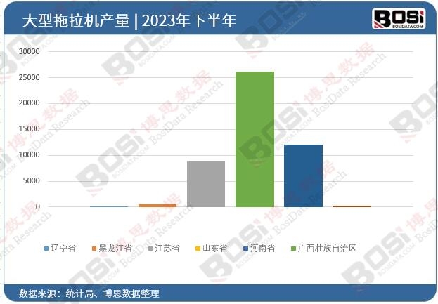 2023年全國各省市大型拖拉機投資數(shù)據(jù)統(tǒng)計