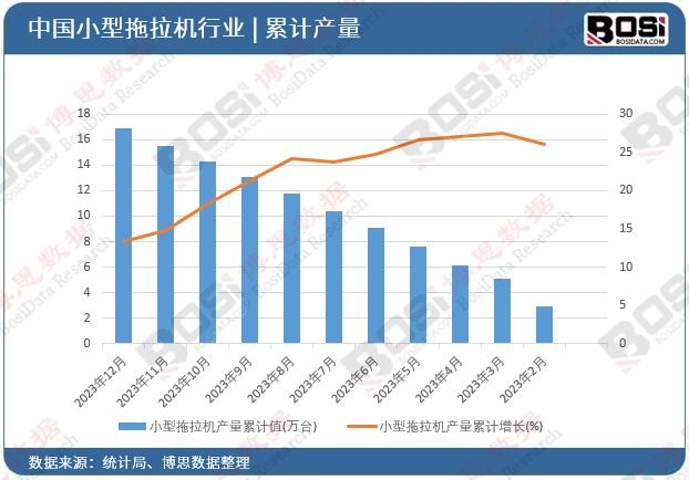 С�������C(j��)�a(ch��n)����Ӌ(j��)