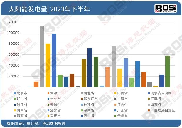 2023��ȫ����ʡ��̫��ܰl는����yӋ