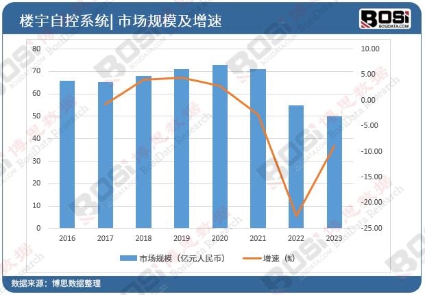 �Ї�(gu��)�����Կ�ϵ�y(t��ng)�Ј�(ch��ng)