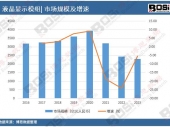 2024-2030年中國汽車玻璃鋼行業(yè)市場發(fā)展現(xiàn)狀調(diào)研與投資趨勢前景分析報(bào)告 2024-2030年中國汽車玻璃鋼行業(yè)市場發(fā)展現(xiàn)狀調(diào)研與投資趨勢前景分析報(bào)告