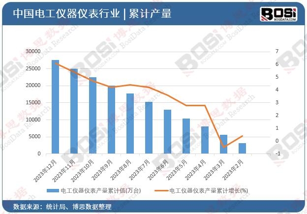 늹��x���x���a(ch��n)����Ӌ(j��)