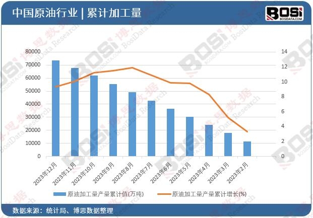 ԭ�ͼӹ����a(ch��n)����Ӌ(j��)