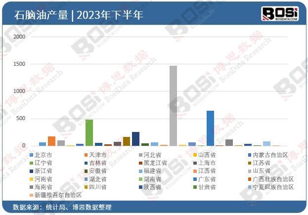 2023��ȫ����ʡ��ʯ�X��Ͷ�Y�����yӋ