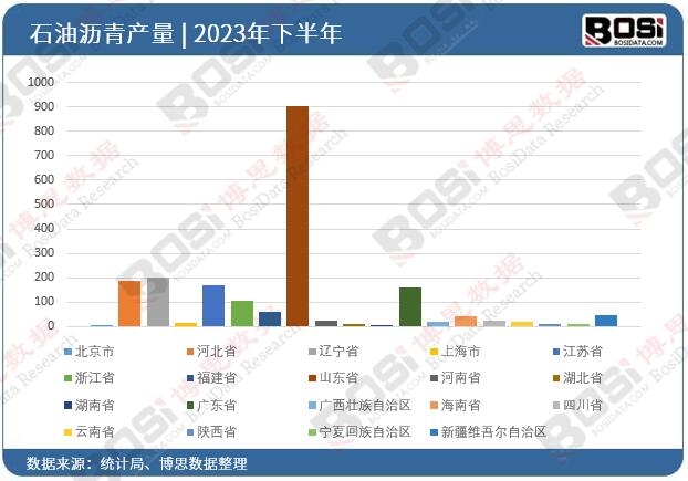 2023��ȫ����ʡ��ʯ�͞r��Ͷ�Y�����yӋ