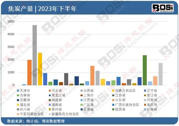 2023��ȫ��(gu��)��ʡ�н�̿Ͷ�Y��(sh��)��(j��)�y(t��ng)Ӌ(j��)