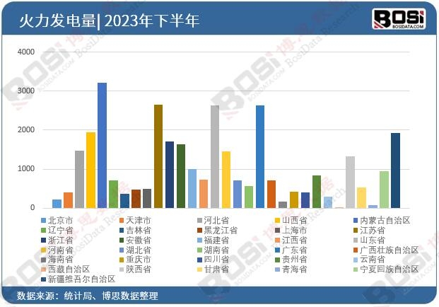2023年全國各省市火力發(fā)電投資數(shù)據(jù)統(tǒng)計