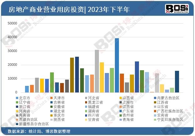 2023年全國各省市房地產(chǎn)商業(yè)營業(yè)用房施工面積數(shù)據(jù)統(tǒng)計