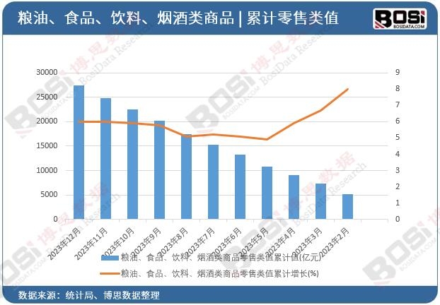 �Z�͡�ʳƷ����ϡ��������Ʒ�����ֵ��Ӌ(j��)