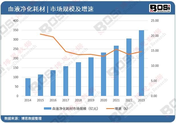 �Ї�(gu��)ѪҺ�����Ĳ��Ј�(ch��ng)Ҏ(gu��)ģ