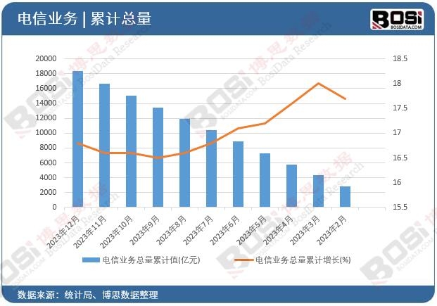 ��ŘI(y��)��(w��)������Ӌ(j��)