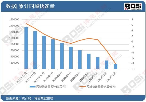 ͬ�ǿ��f����Ӌ(j��)