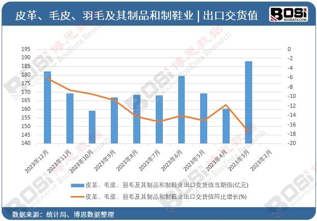 Ƥ�ëƤ����ë������Ʒ����Ь�I���ڽ�؛ֵ