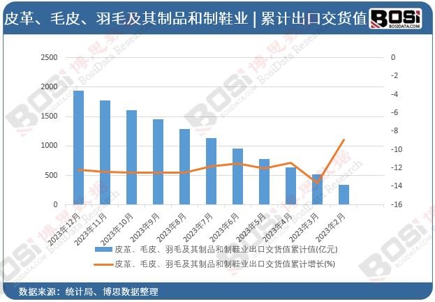 Ƥ�ëƤ����ë������Ʒ����Ь�I���ڽ�؛ֵ��Ӌ