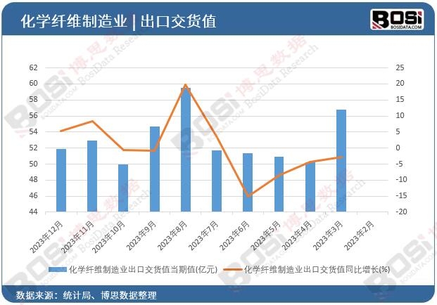 ���W�w�S����I���ڽ�؛ֵ