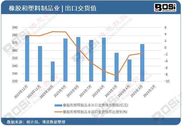 ���z��������Ʒ�I���ڽ�؛ֵ