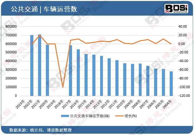 ������ͨ܇�v�\�I��