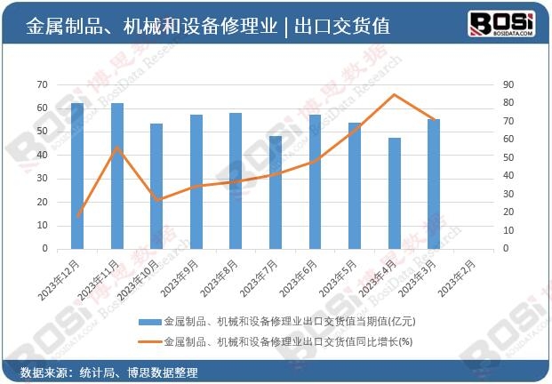 ������Ʒ���Cе���O������I���ڽ�؛ֵ