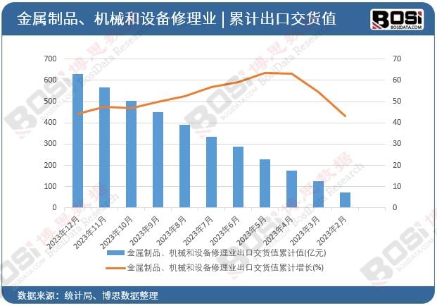 ������Ʒ���Cе���O������I���ڽ�؛ֵ��Ӌ