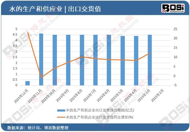 ˮ�����a(ch��n)�͹���(y��ng)�I(y��)���ڽ�؛ֵ