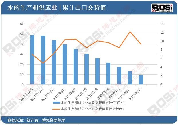 ˮ�����a(ch��n)�͹���(y��ng)�I(y��)���ڽ�؛ֵ��Ӌ