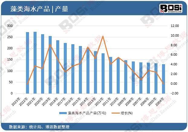 ����a(ch��n)Ʒ�a(ch��n)��