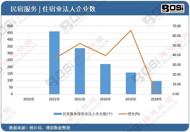 ������I��