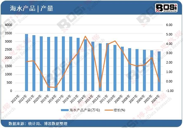 ��ˮ�a(ch��n)Ʒ�a(ch��n)��