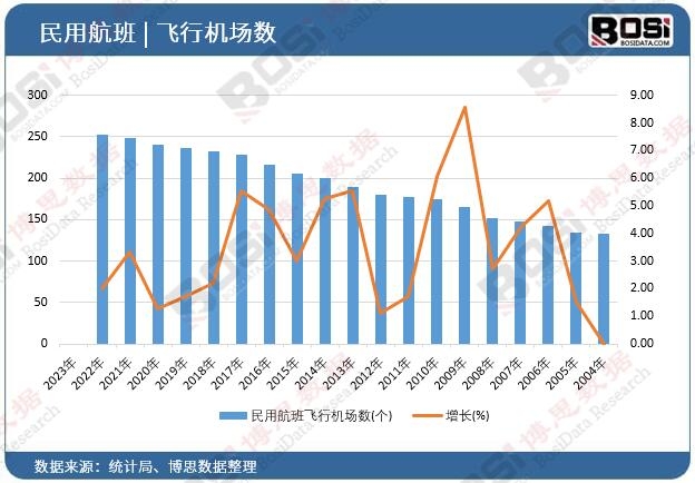 ���ú����w�ЙC����