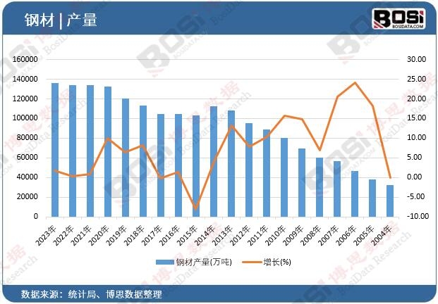 䓲Įa(ch��n)��