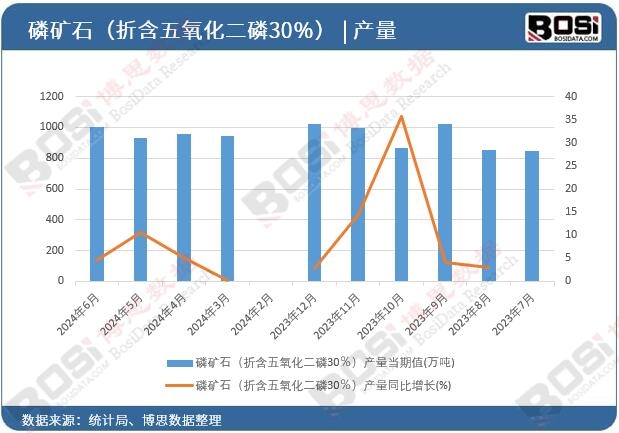 2024���ϰ����Ї��׵Vʯ�a���¶Ƚy(t��ng)Ӌ