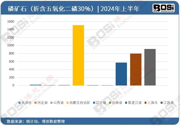 ȫ����ʡ���׵VʯͶ�Y�����y(t��ng)Ӌ