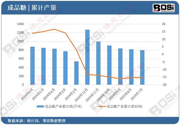 ��Ʒ�Ǯa(ch��n)����Ӌ