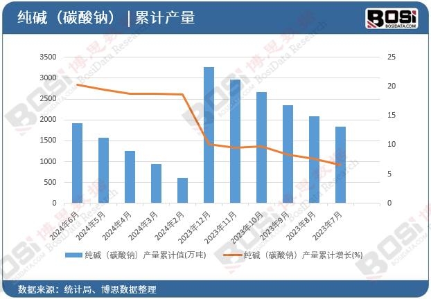 ���A��̼���c���a����Ӌ