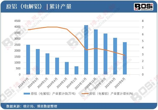 ԭ�X��늽��X���a����Ӌ