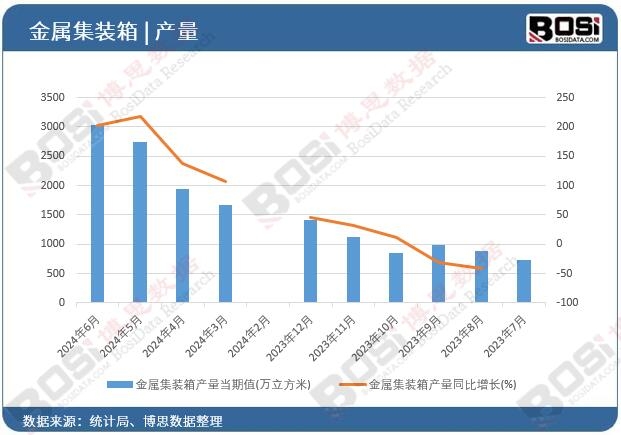 ���ټ��b��a��